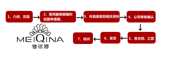 加盟申请